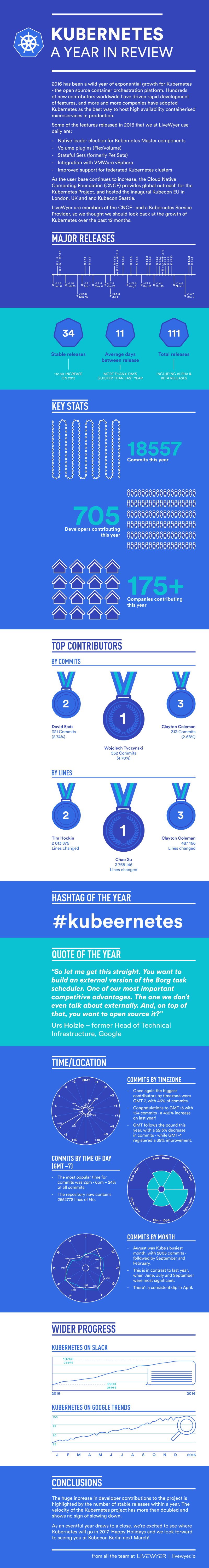 Figure - Infographic
