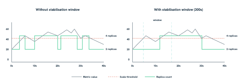 Metric latency: cumulative delays from source to HPA decision