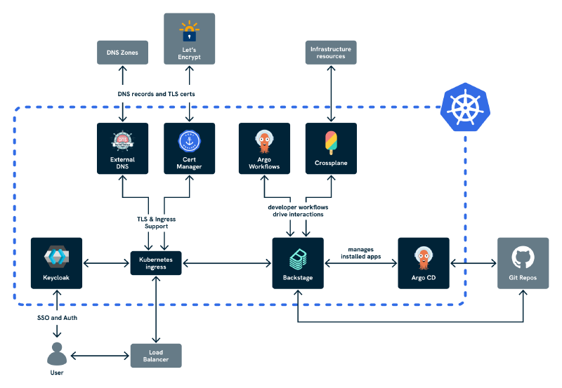 CNOE announcement graphic
