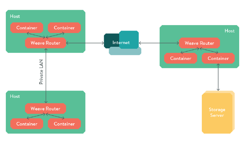Figure - Weave diagram