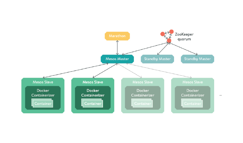 Figure - Marathon diagram