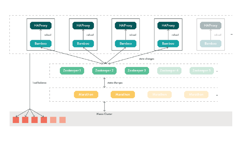 Figure - Bamboo diagram
