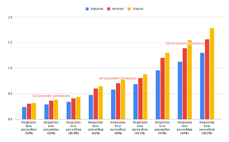 Figure - Chart VM