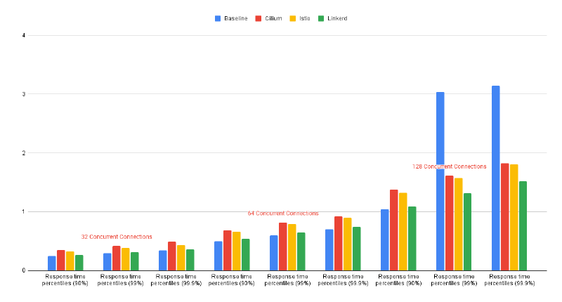 Figure - External Communications Test Results Diagram