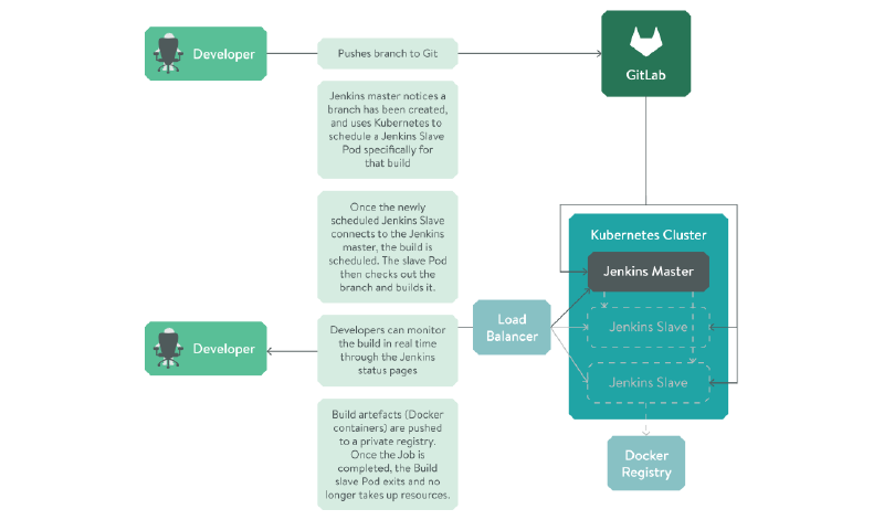 Figure - CI workflow diagram