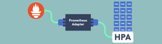 Cover image for LiveWyer blog post: Set up Kubernetes scaling via Prometheus & Custom Metrics