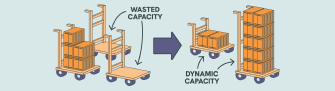 Cover image for LiveWyer blog post: Understanding Kubernetes VPA: Why manual resource allocation is costing you thousands