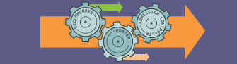 Cover image for LiveWyer blog post: VPA component deep dive: How Kubernetes Vertical Pod Autoscaler works