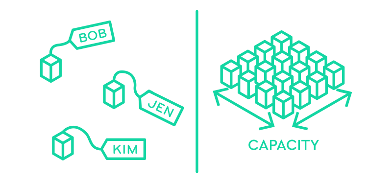 What is Cloud Native?